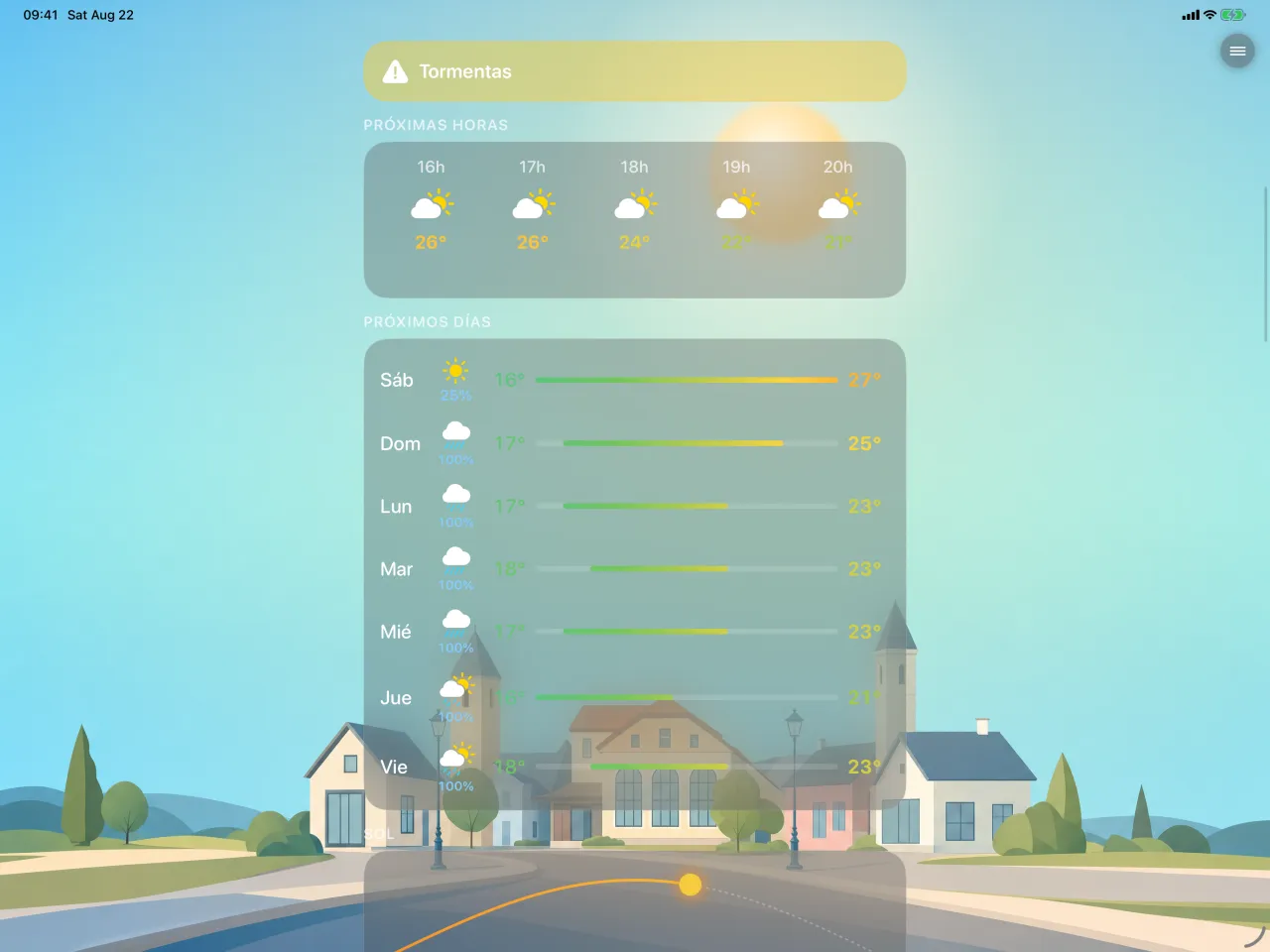 iPad, the forecast detail