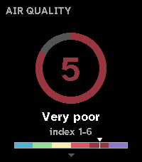 Aura Weather, the air quality card