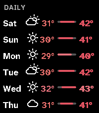Aura Weather, the six-day outlook