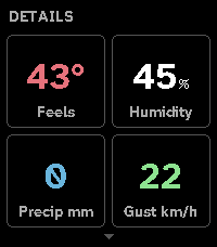 Aura Weather, the details card