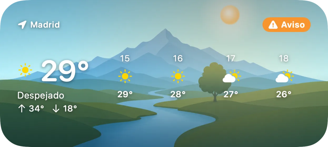 Medium iPad widget with the hourly strip on a clear day