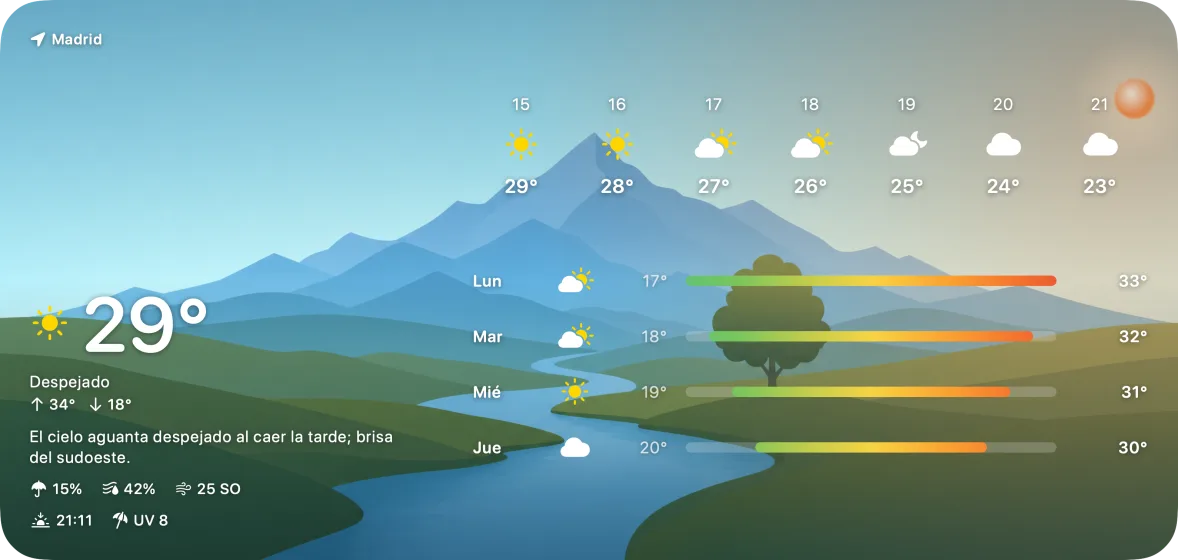 Extra-large iPad widget at sunset, the full forecast on one panel
