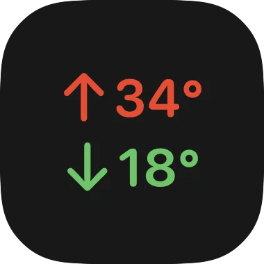 Min-max temperature gauge