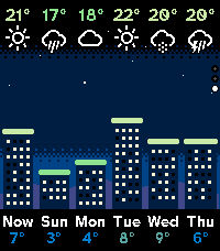 Aura Cityscape Weather, the six-day outlook as a skyline
