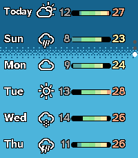 Aura Sky Weather, the six-day outlook